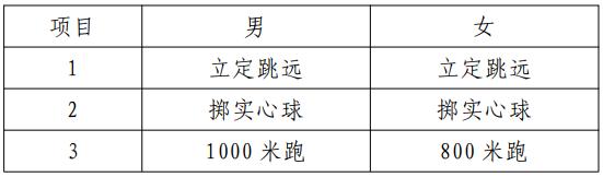 2022年河南安阳体育中考时间及评分标准 2022年河南安阳体育中考时间及评分标准