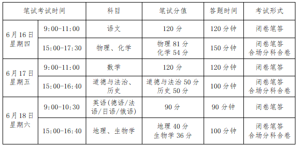                           甘肃兰州中考时间2022年具体时间 甘肃兰州中考时间及科目安排